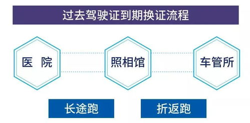 駕駛員便民服務升級 警醫郵網點增至67個，詳細地址及代辦指南